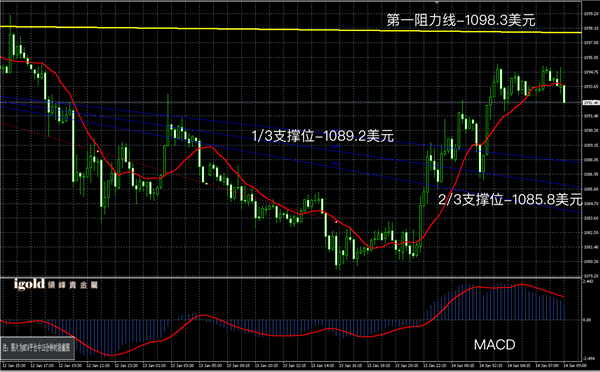 说明: 2016-01-14%20早评%20-黄金图解.png