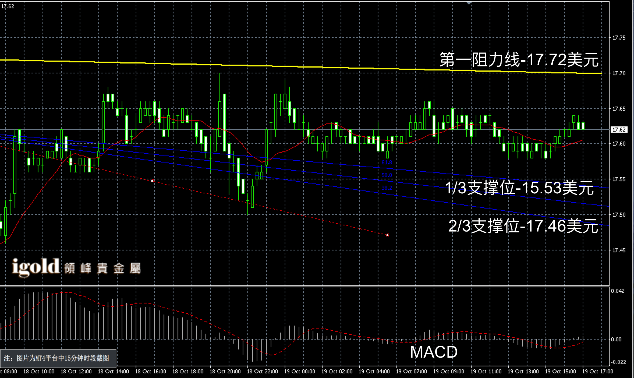 2016年10月19日晚间现货白银走势图