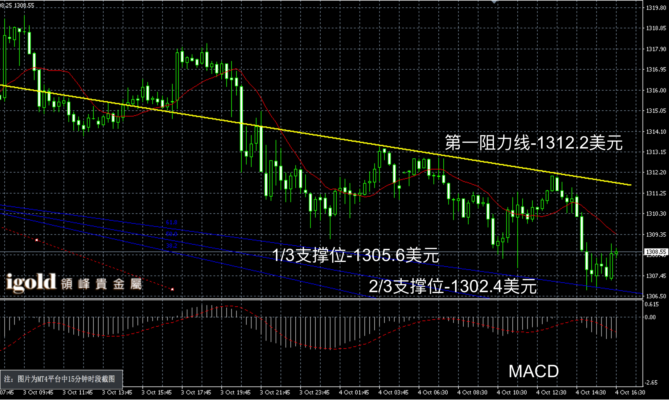 2016年10月4日晚间现货黄金走势图