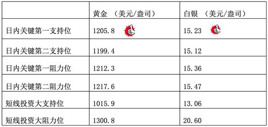 说明: Macintosh HD:Users:Michael:Library:Mobile Documents:com~apple~CloudDocs:Igold:2016:2月:晚评:Screen Shot 2016-02-18 at 4.56.45 PM-thumb .jpg