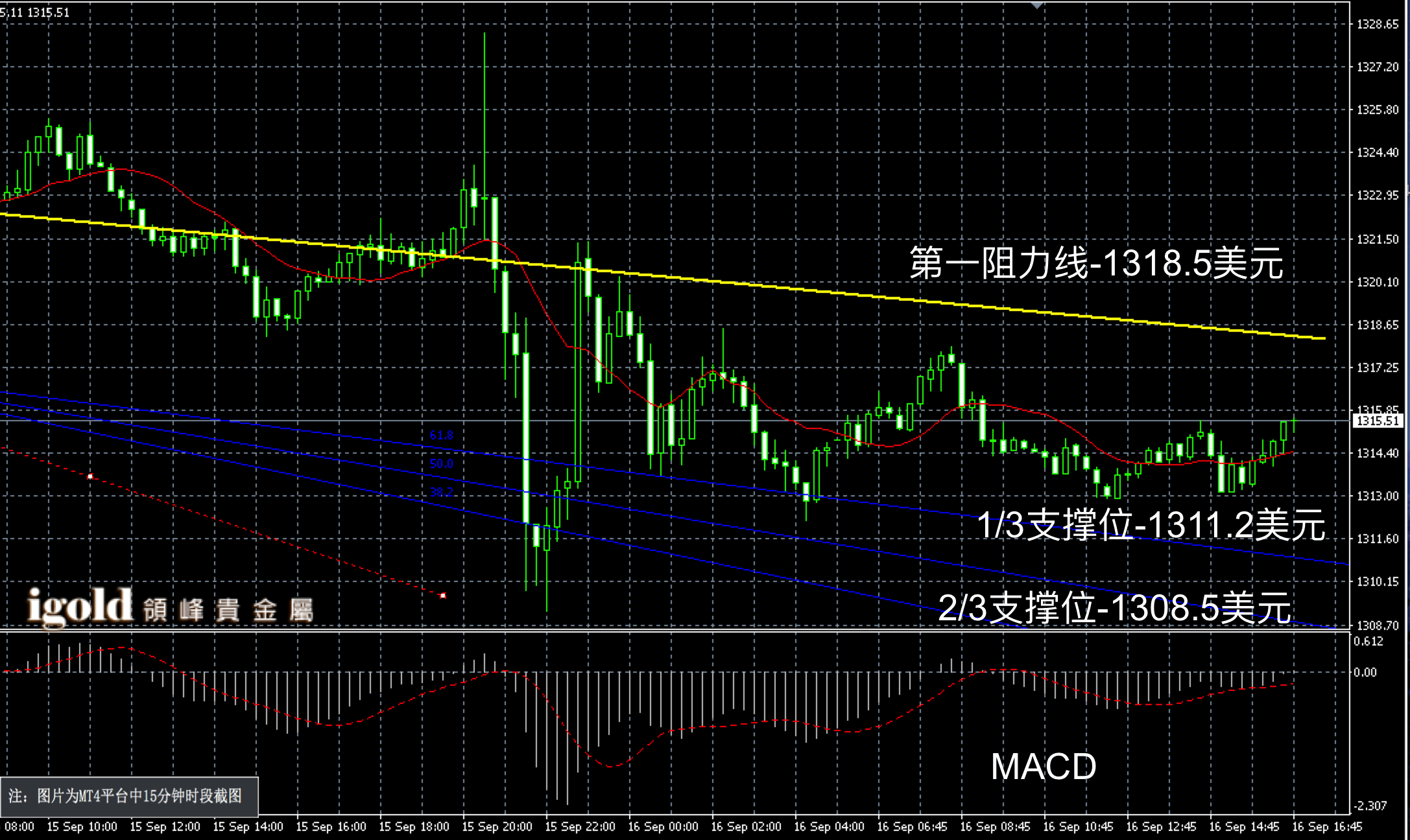 2016年9月16日晚间现货黄金走势图