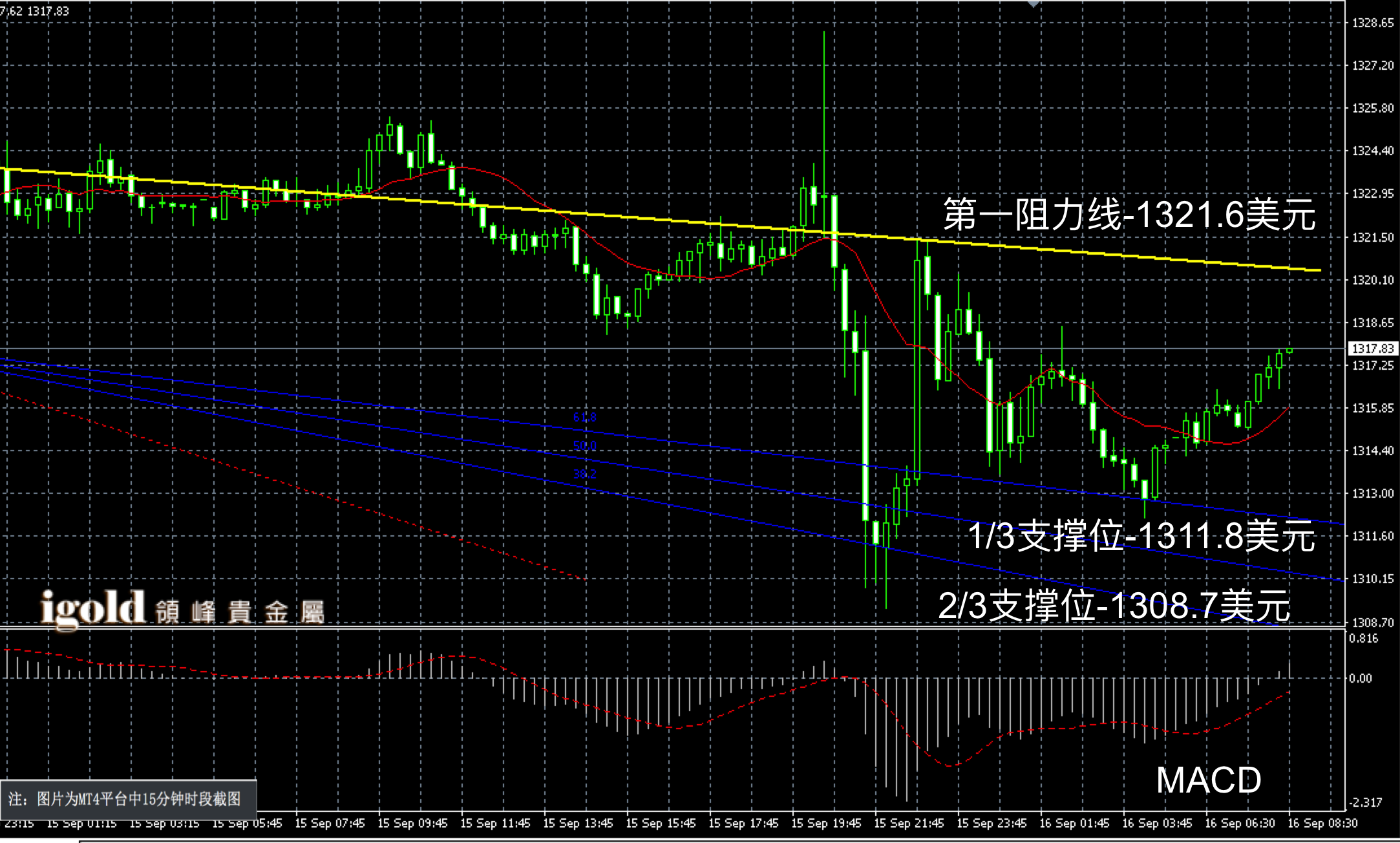 2016年9月16日早间现货黄金走势图