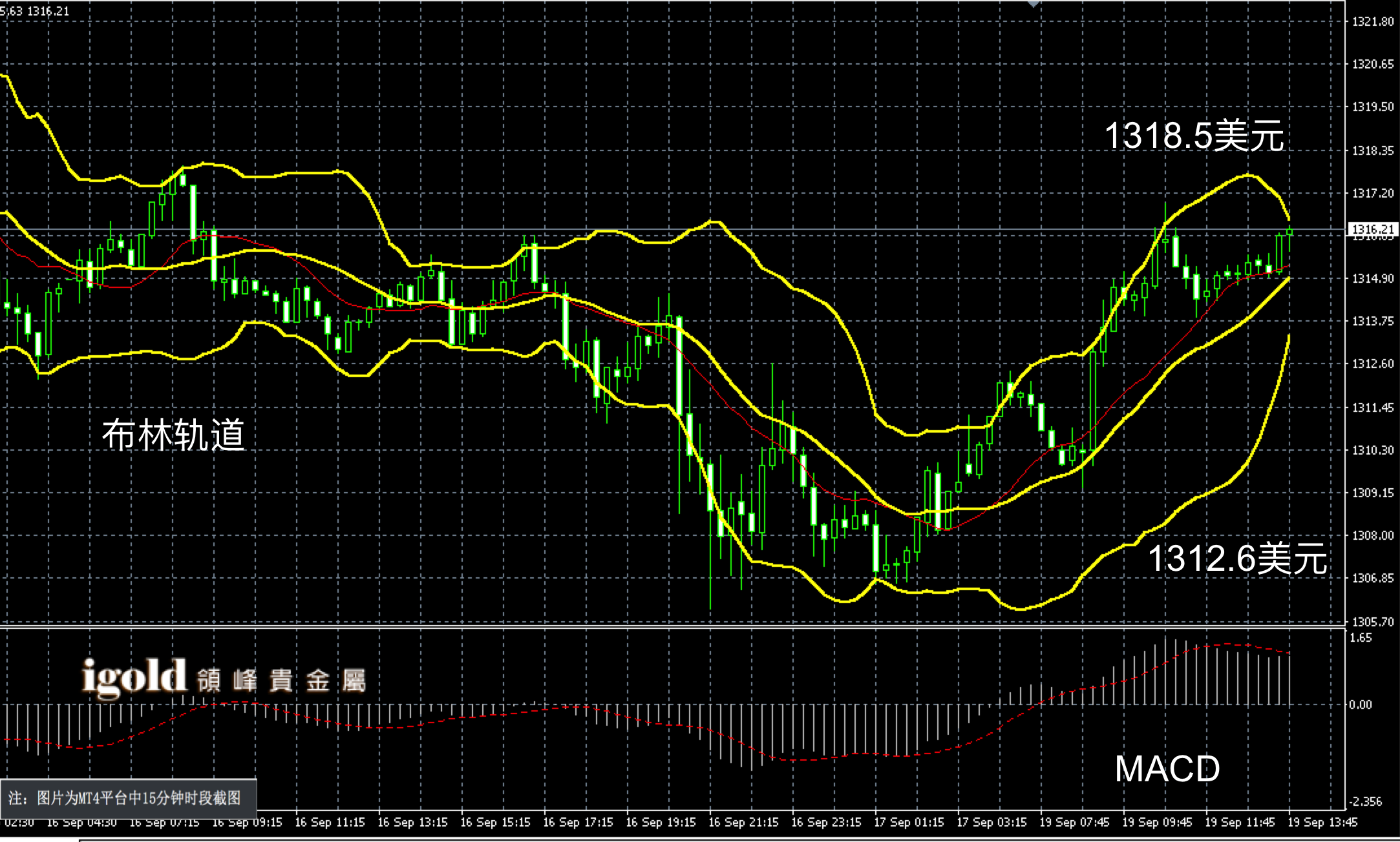  2016年9月19日午间现货黄金走势图