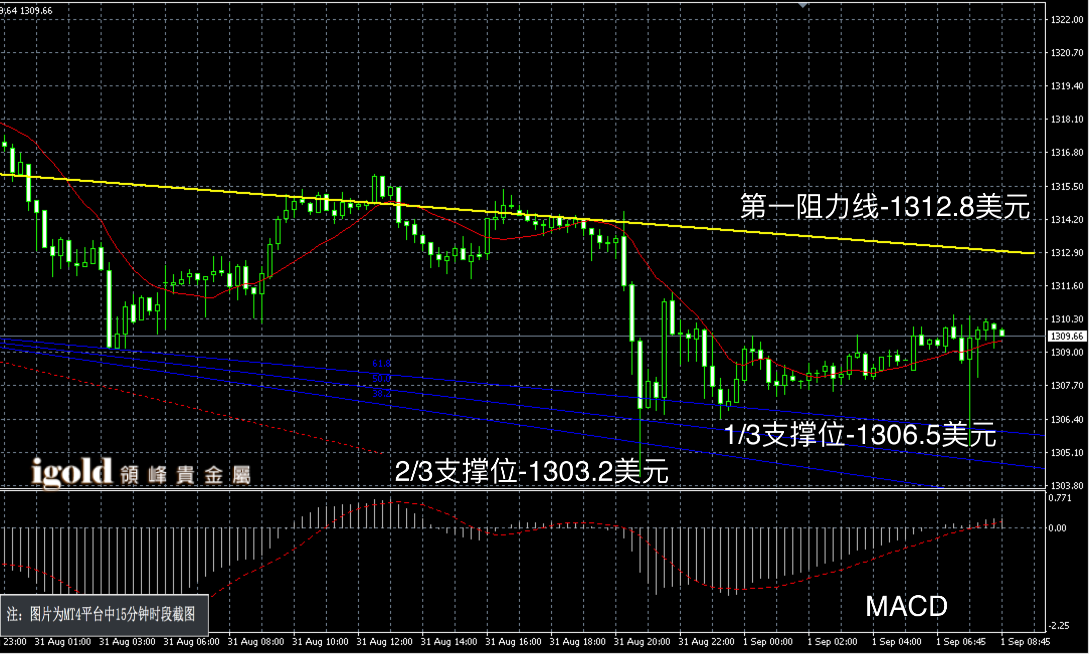 2016年9月1日早间现货黄金走势图