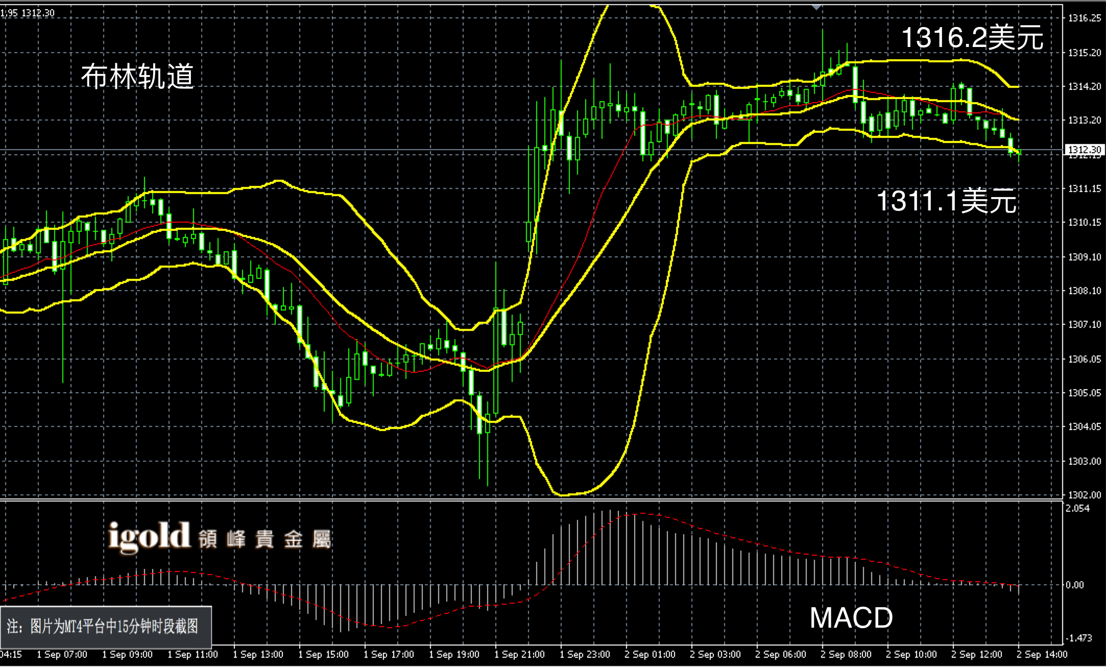 2016年9月2日午间现货黄金走势图