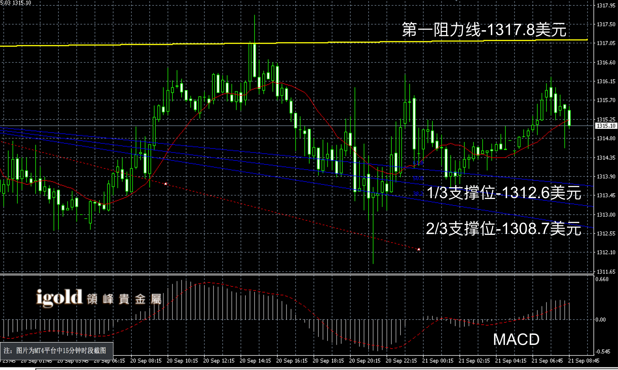 2016年9月21日早间现货黄金走势图