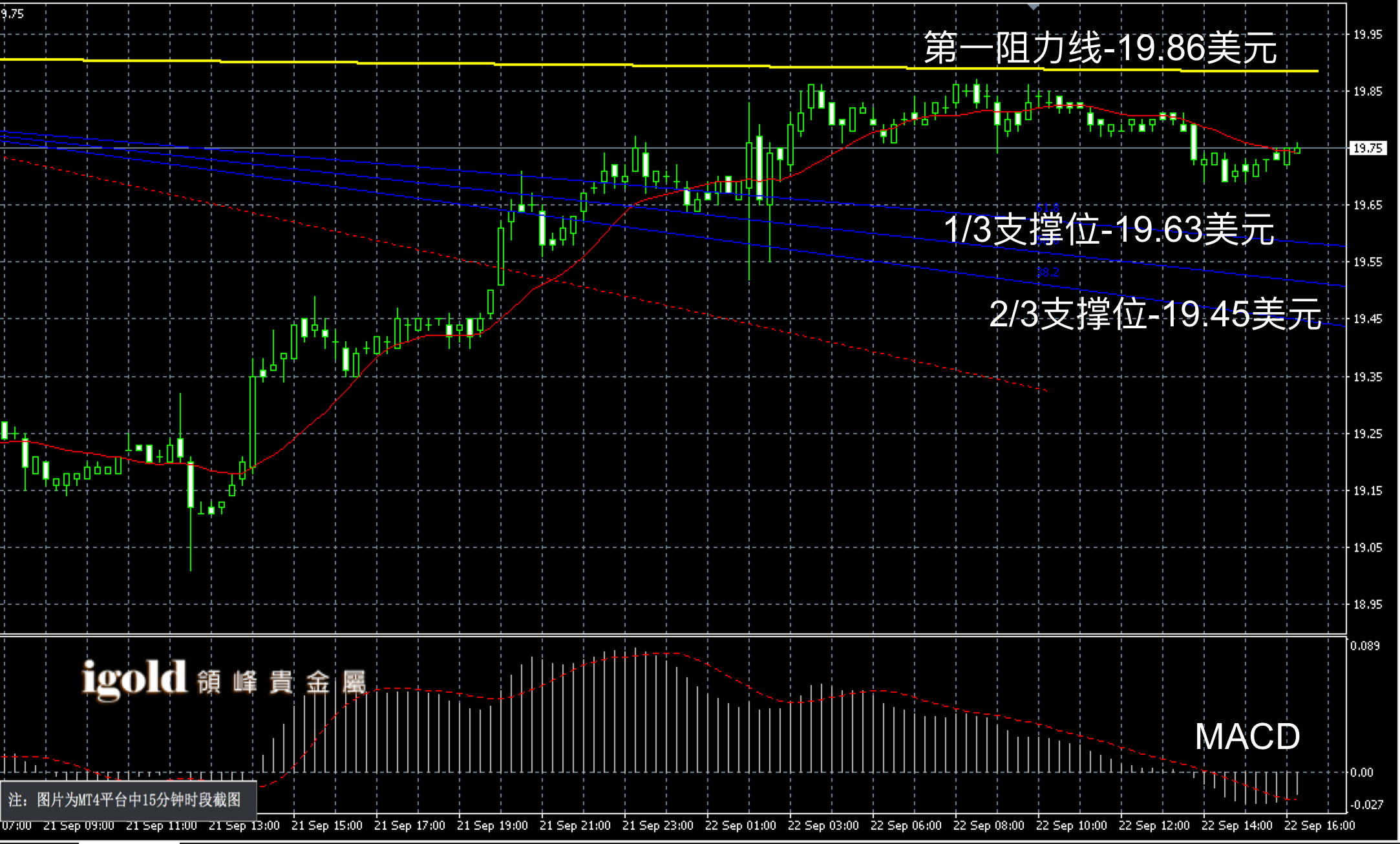 2016年9月22日晚间现货白银走势图