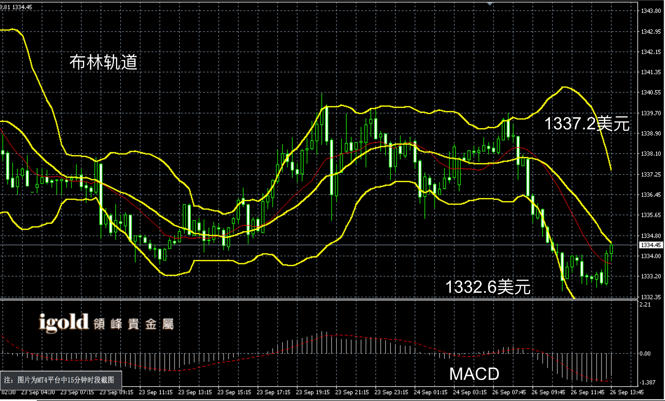 2016年9月26日午间现货黄金走势图