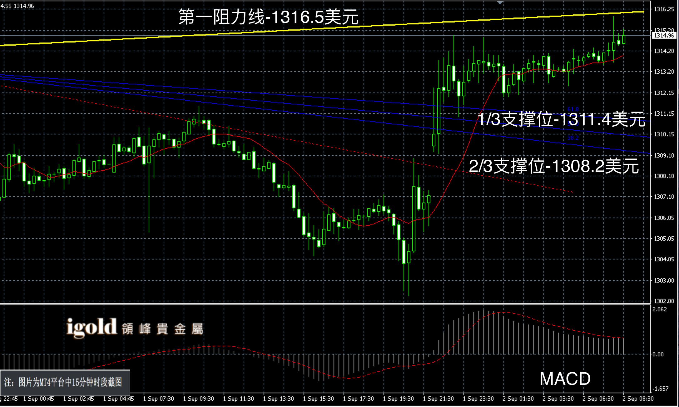 2016年9月2日早间现货黄金走势图